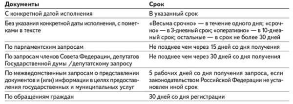 Распространенные ошибки, которых следует избегать при оформлении единой документации по получению