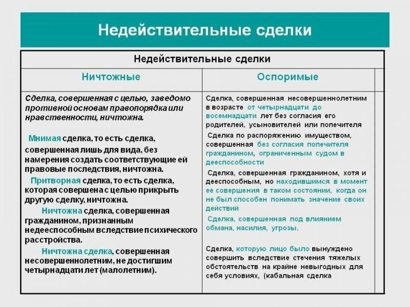 Распространенные причины недействительности договора и их последствия