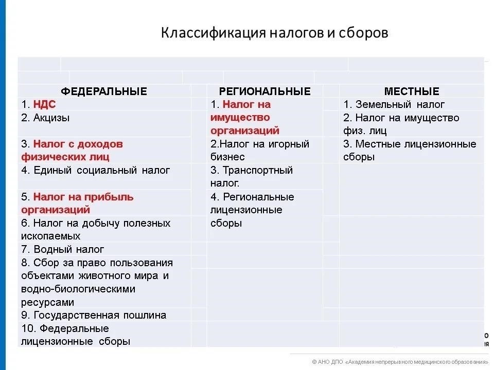 Разъяснение видов вознаграждения работников, подлежащих налогообложению, по данным Министерства финансов