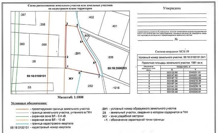Размер и расположение доступных земельных участков в районе