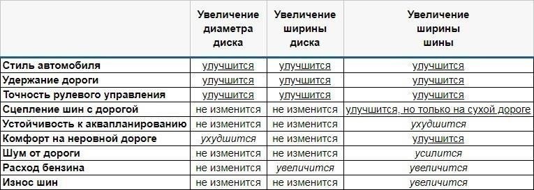 Размер колес и технические характеристики Toyota TKL 150: Что нужно знать
