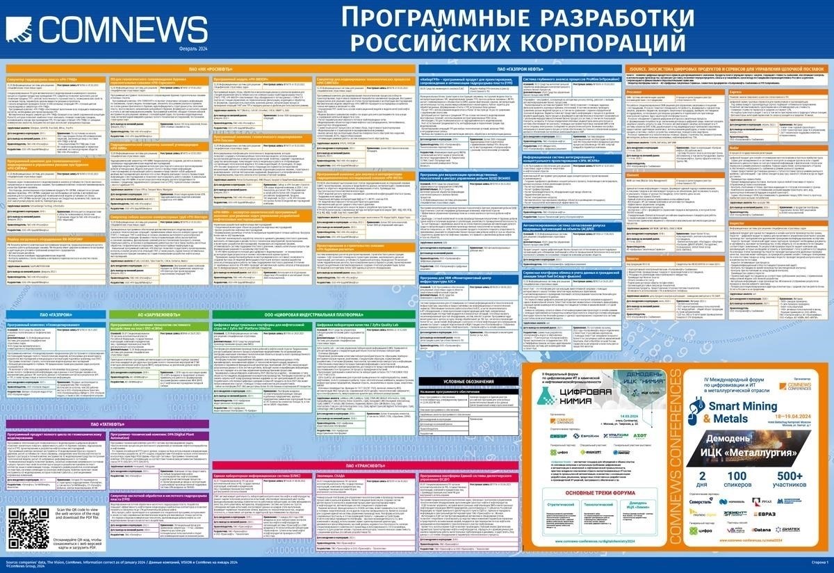 Разработка эффективных форм заявлений для различных ролей в 2019 году