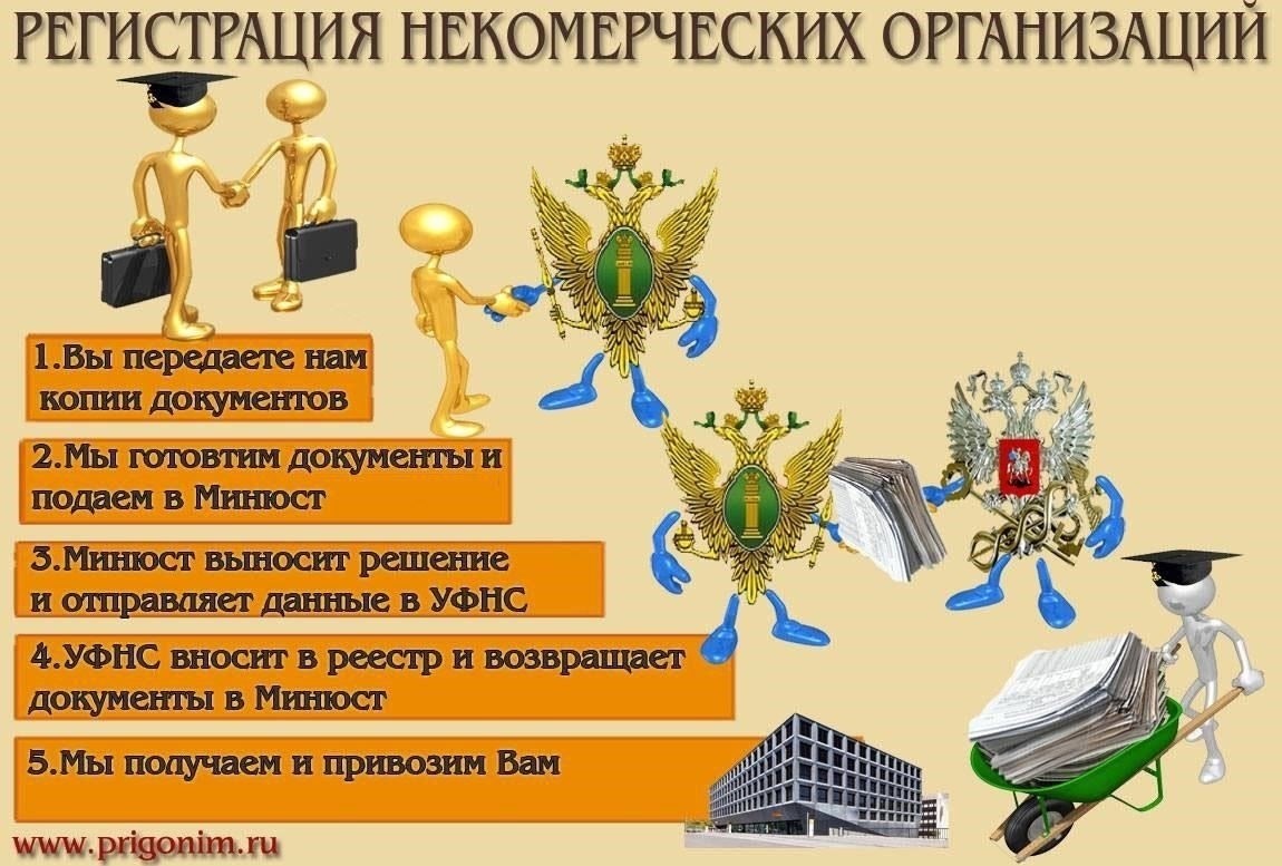 Регистрация партнерства для некоммерческих организаций