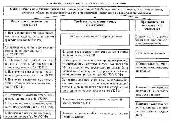 Рецидив как фактор при назначении наказания: Анализ статьи 68 Уголовного кодекса Российской Федерации