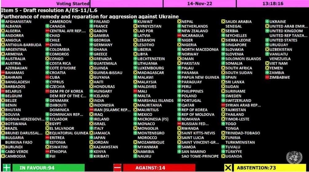 Резолюция ООН о возмещении ущерба Украине