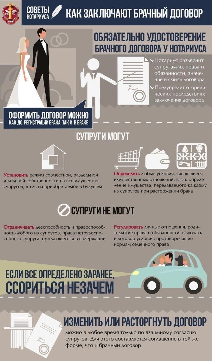 Роль брачного и послебрачного договоров