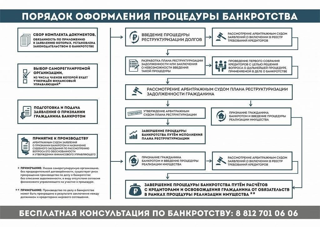 Роль финансовых отчетов в процессе банкротства