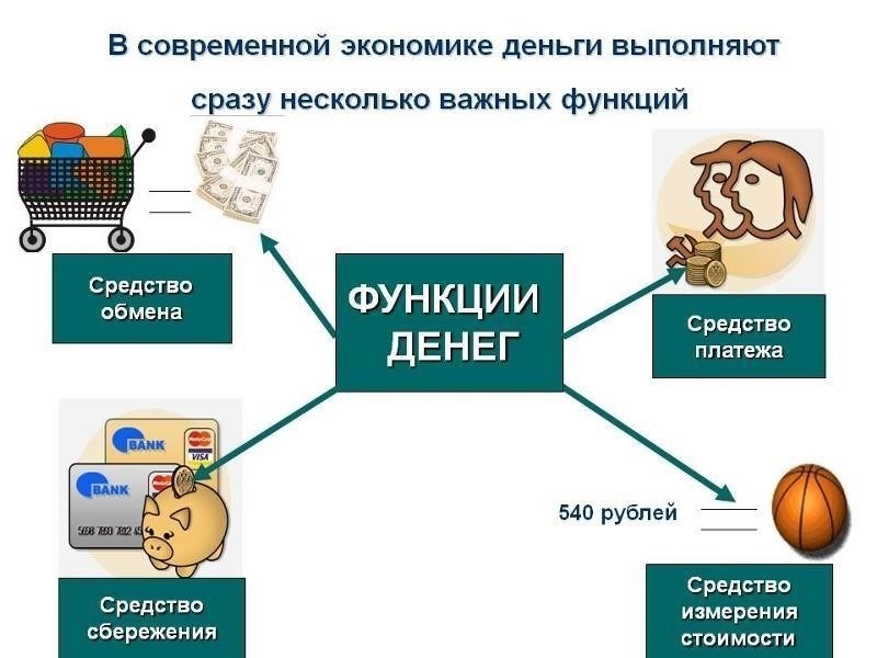 Роль обмена валюты в торговле