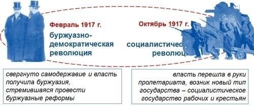 Роль помилования в праздновании столетия революции