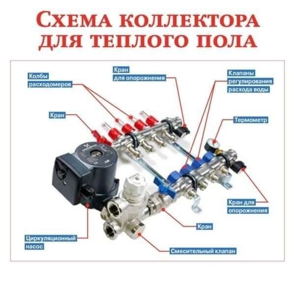 Ручная регулировка водяного теплого пола: Пошаговое руководство
