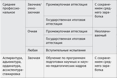 Шаги, которые позволят не нарушить академическую успеваемость во время отпуска