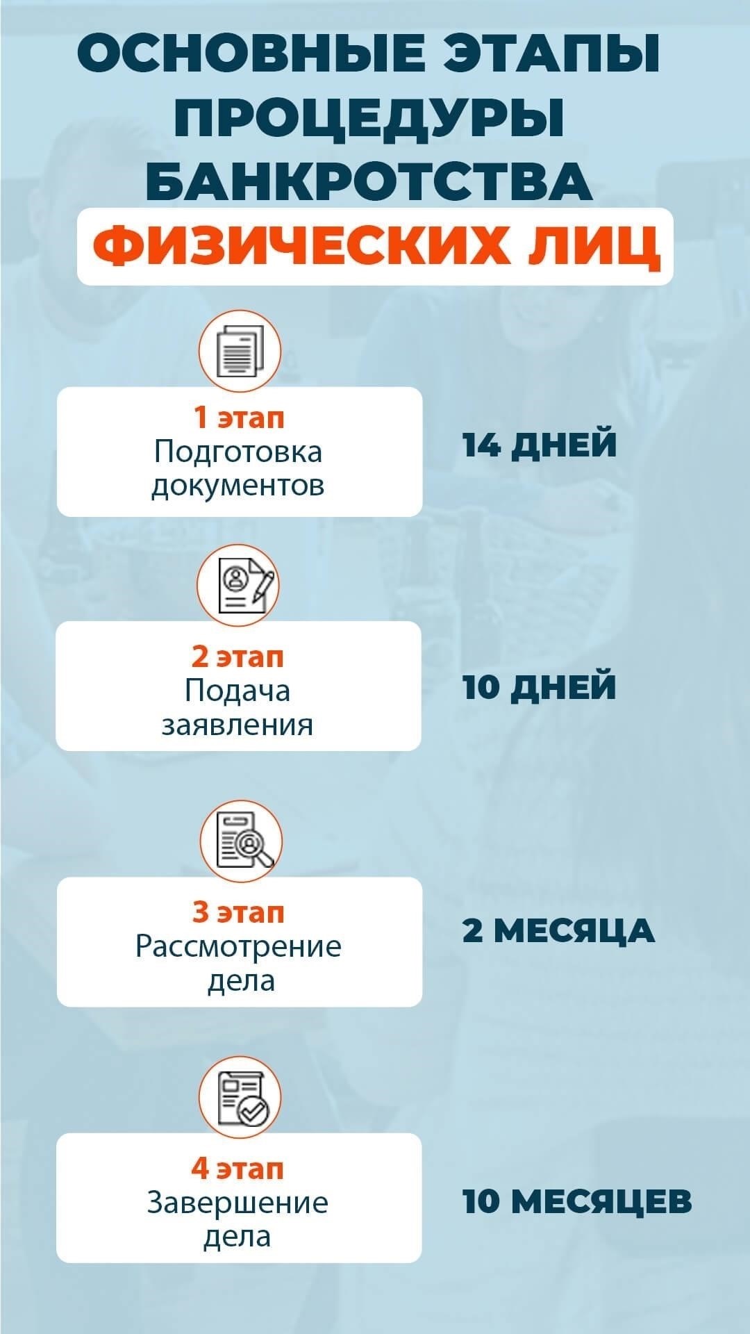 Шаги по подготовке формы заявления о банкротстве