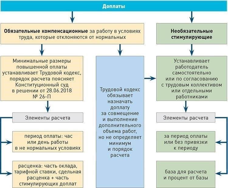 Шаги по расчету надбавки: Подробное руководство