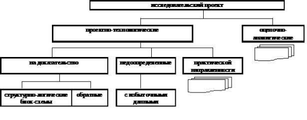 Составление четких и недвусмысленных условий