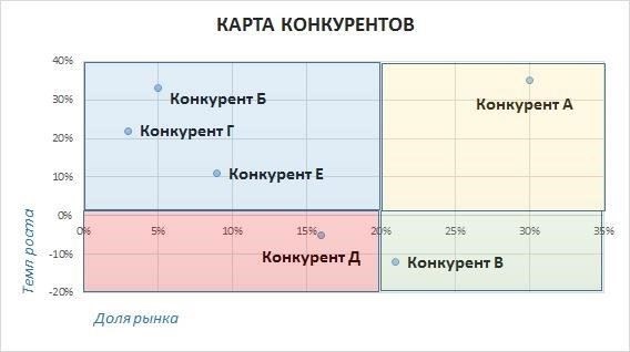 Сравнение с конкурентами по отрасли: Показатели и динамика рынка