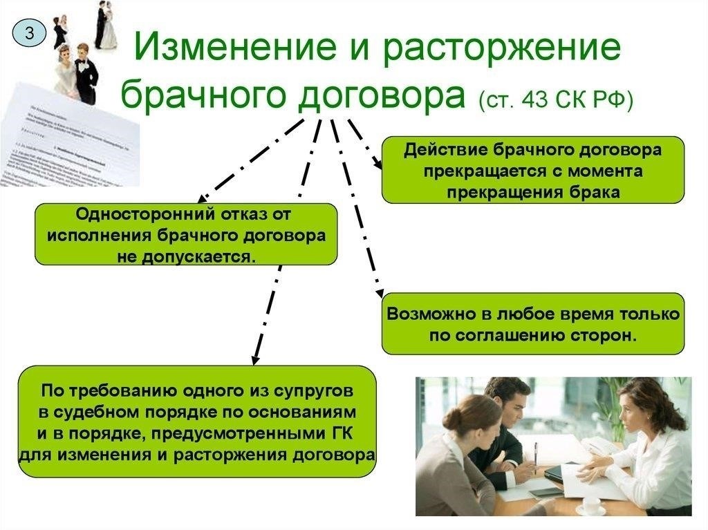 Стратегии решения споров о праве собственности при расторжении брачного контракта