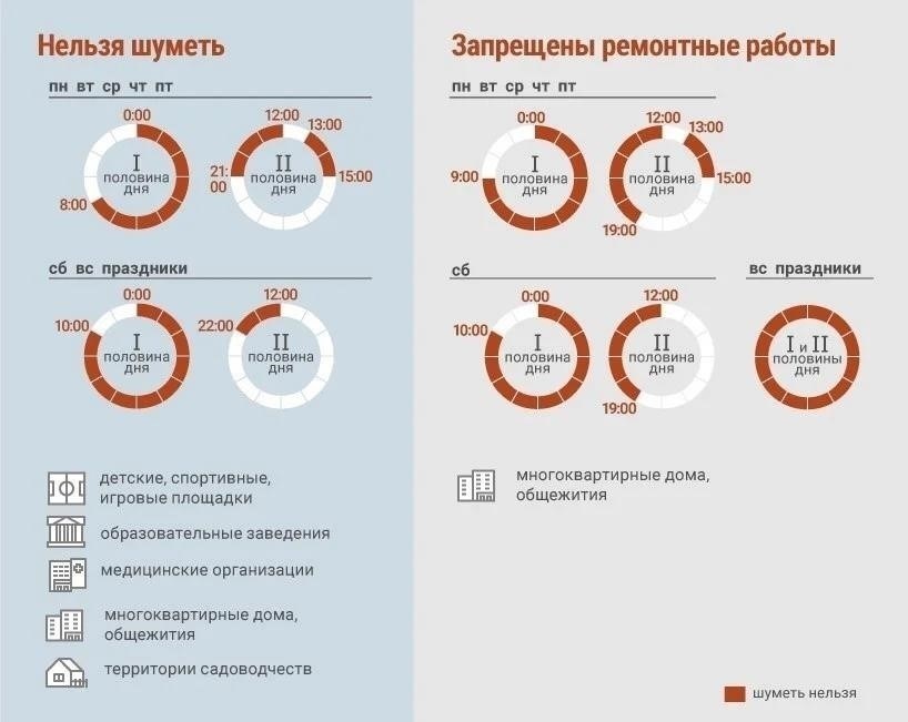 Тихие часы и местные правила