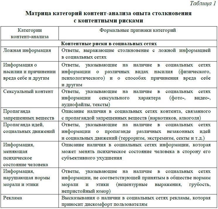 Тревожная роль социальных сетей: Запись инцидента с насилием