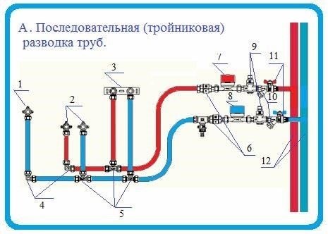 Тройниковая распределительная разводка: Плюсы и минусы по сравнению с коллекторными системами