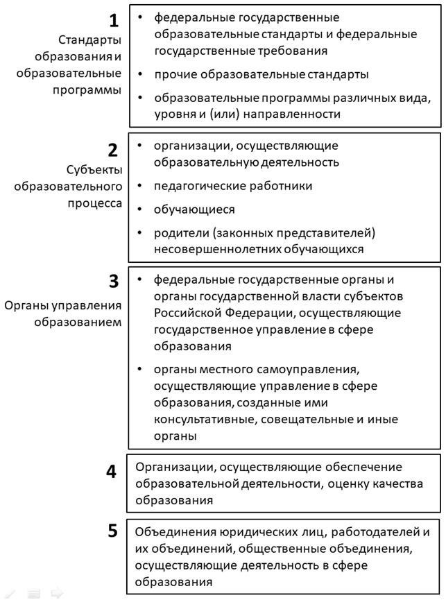 Убедитесь, что нормативные акты, регулирующие доступность документов, соответствуют местным стандартам и полностью выполняются ремонтными отделами.