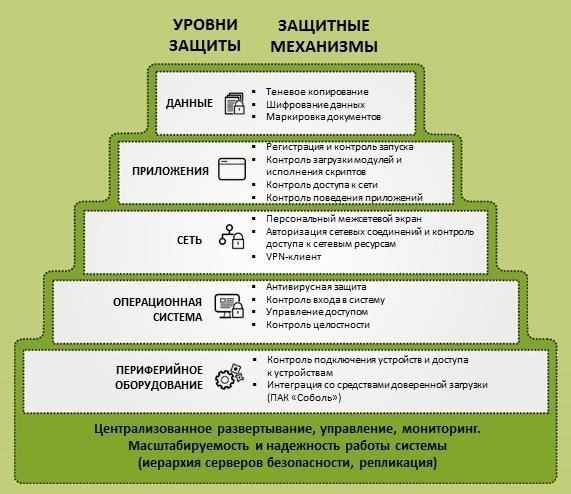 Укрепление механизмов надзора