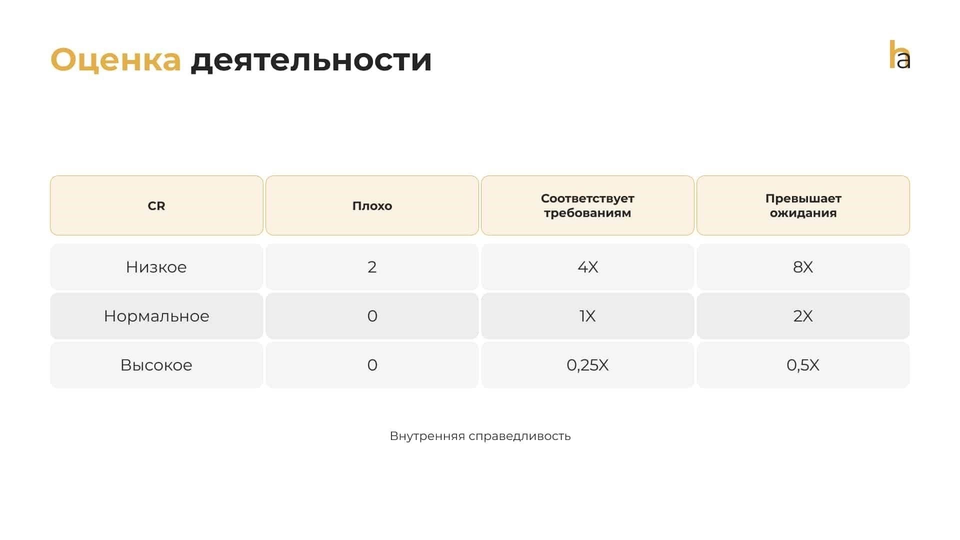 Управление ожиданиями сотрудников без традиционной зарплаты