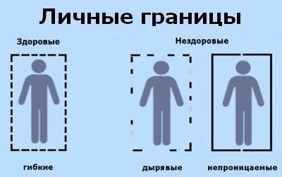 Установление границ с токсичными людьми: Защита от манипуляций