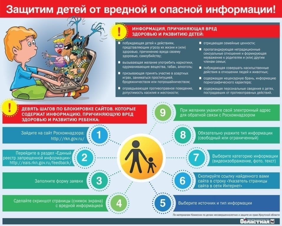 Важность безопасной среды: Защита детей от вреда