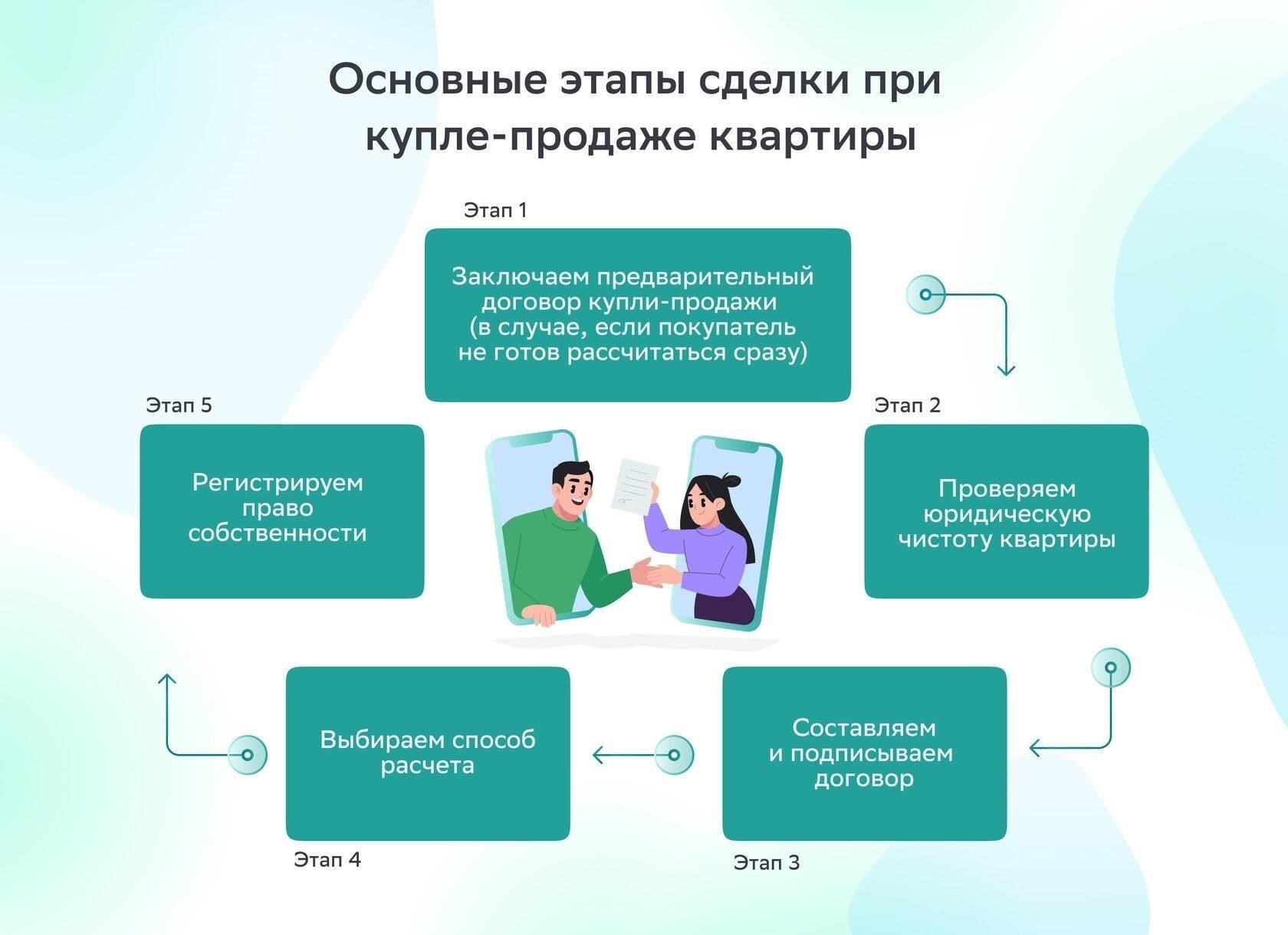 Важность платежной квитанции для сделок с недвижимостью