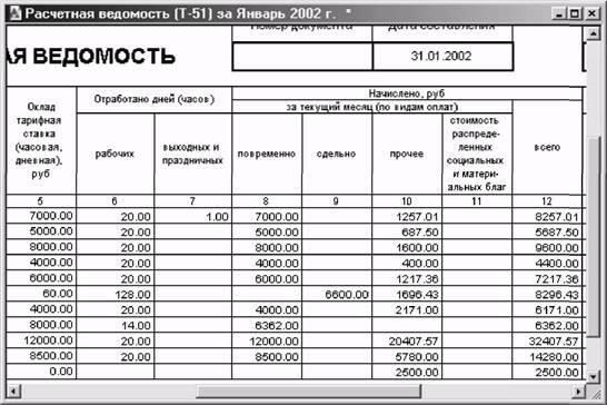Ведомость об окончательной оплате труда и разбивка вычетов