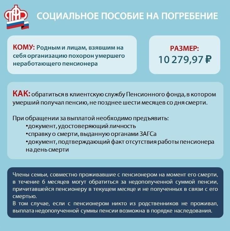 Влияние корректировки на выплаты социального страхования на погребение