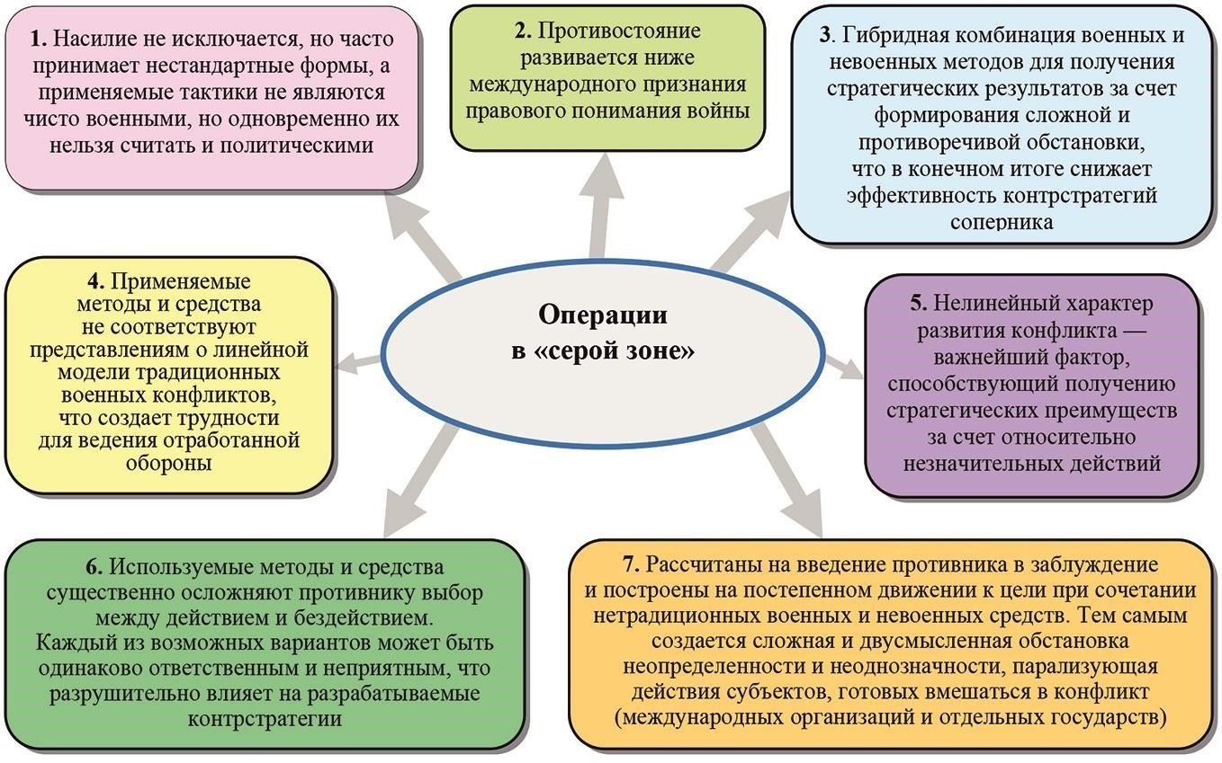 Влияние на местное сообщество и проблемы безопасности