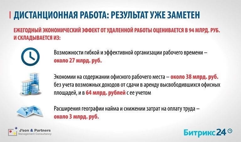 Влияние удаленной работы на условия найма