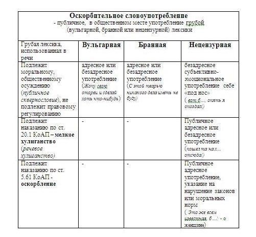 Возможные способы защиты и юридические проблемы при обвинении в оскорблении