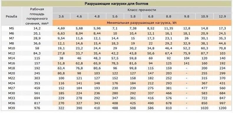 Выбор правильных материалов для долговечности и устойчивости