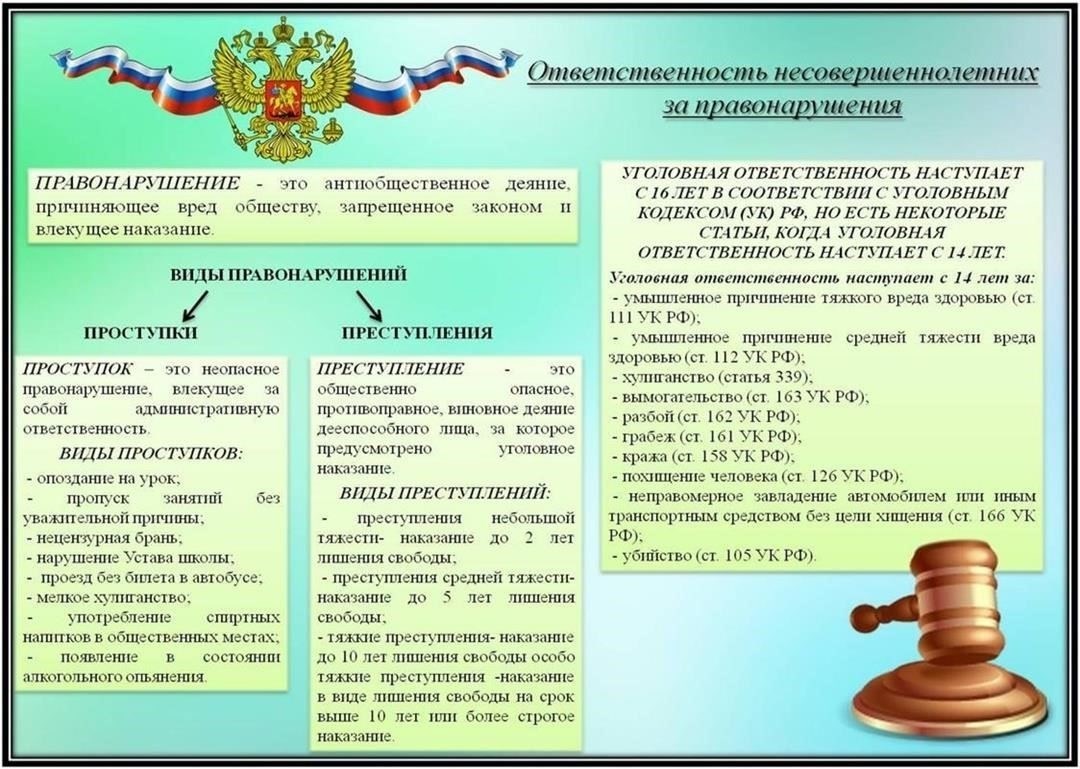 Выявление коренных причин правонарушений несовершеннолетних