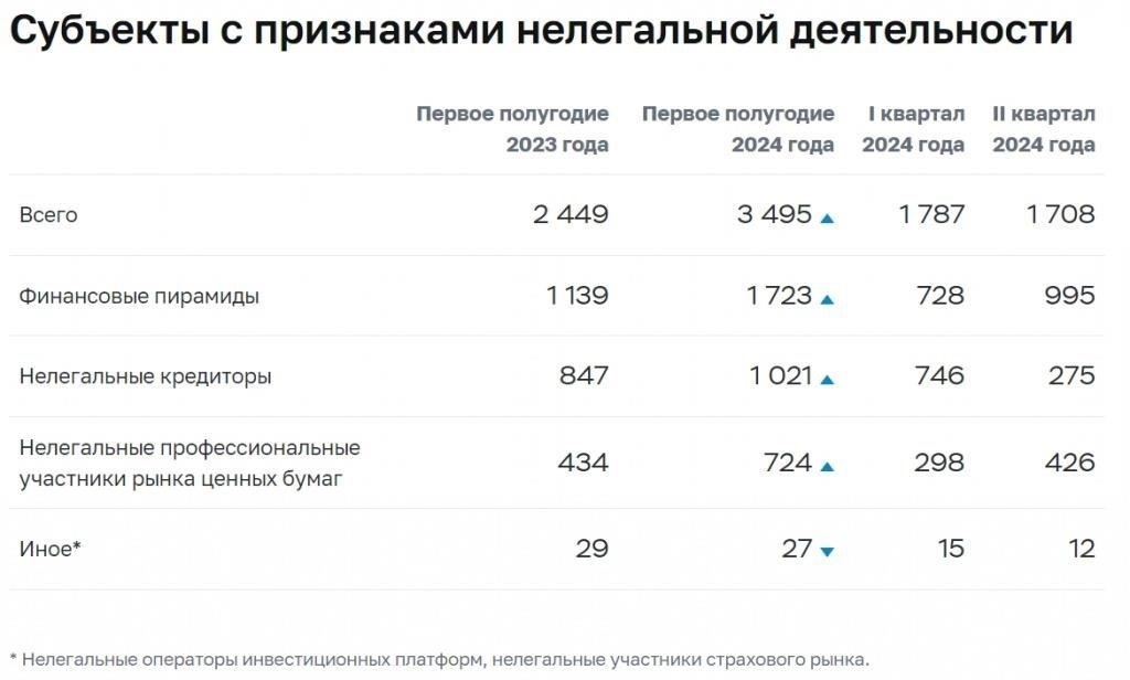 Выявление красных флажков мошеннического банкротства