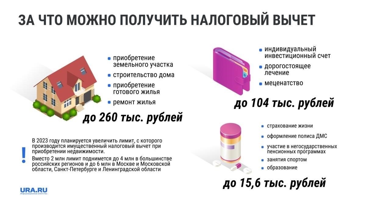 Выявление упущенных из виду налоговых вычетов для корпораций