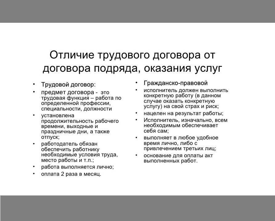Законодательные ограничения продолжительности трудового договора в гражданском праве